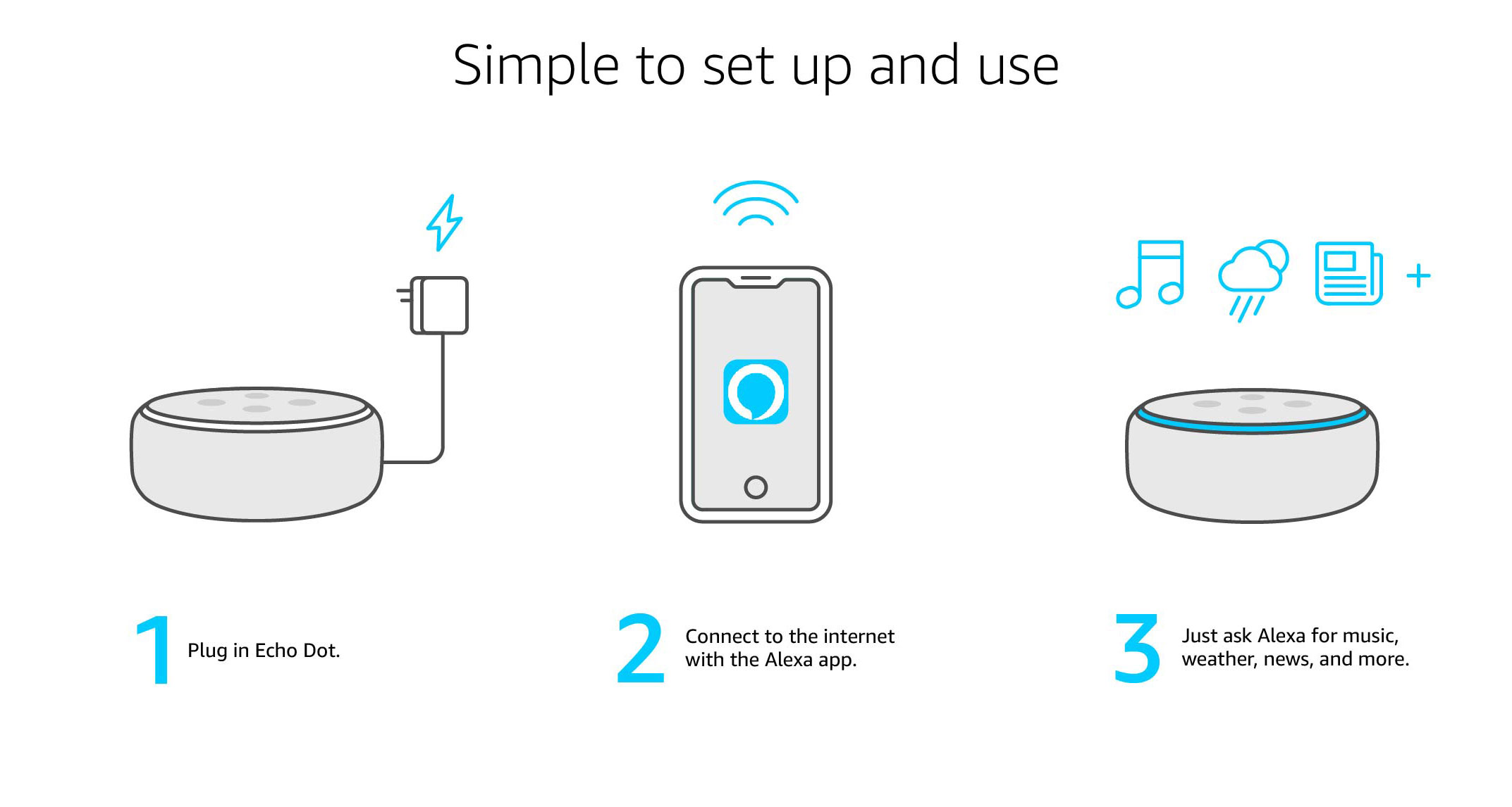 Echo Dot 3rd Gen Smart speaker with Alexa (Charcoal, Plum