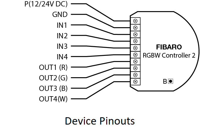 Fibaro rgbw схема